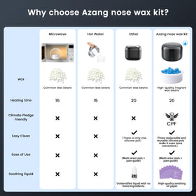 Azang melted wax closeup in silicone pot, smooth texture for easy application