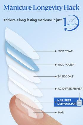 AZUREBEAUTY next to nail products illustrating compatibility across systems