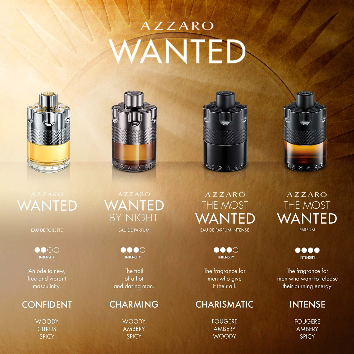 Bottle next to common items to show Azzaro 5.07 fl oz size and value