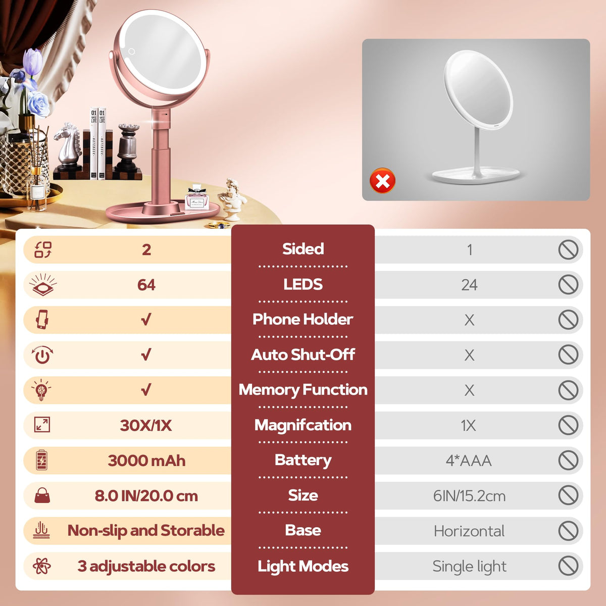 B Beauty Planet rear view showing height-adjustable stand for customized angle