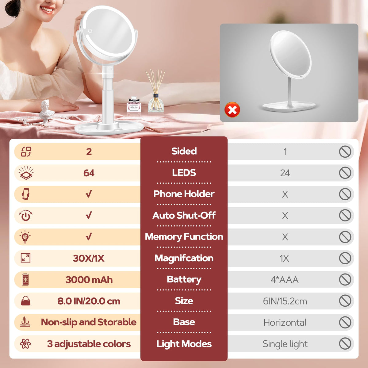 B Beauty Planet LEDs showing natural warm cool lighting for accurate application