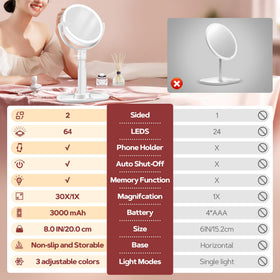 B Beauty Planet LEDs showing natural warm cool lighting for accurate application