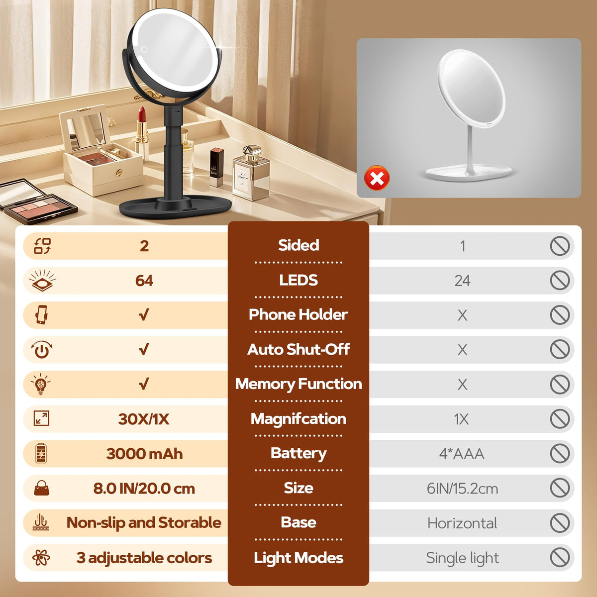 B Beauty Planet LED ring lights detail illustrating three color modes and soft illumination