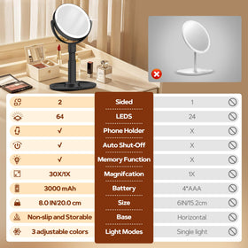 B Beauty Planet LED ring lights detail illustrating three color modes and soft illumination