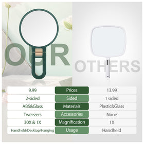B Beauty Planet rotating handle angled to show 360-degree adjustability and stability
