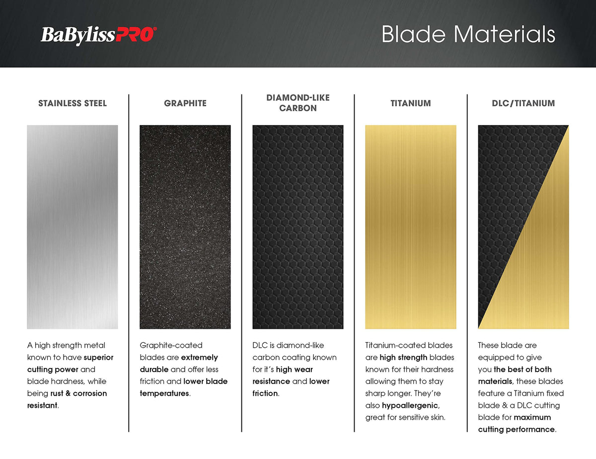 BaBylissPRO blade installed on trimmer for precise outlining and clean results