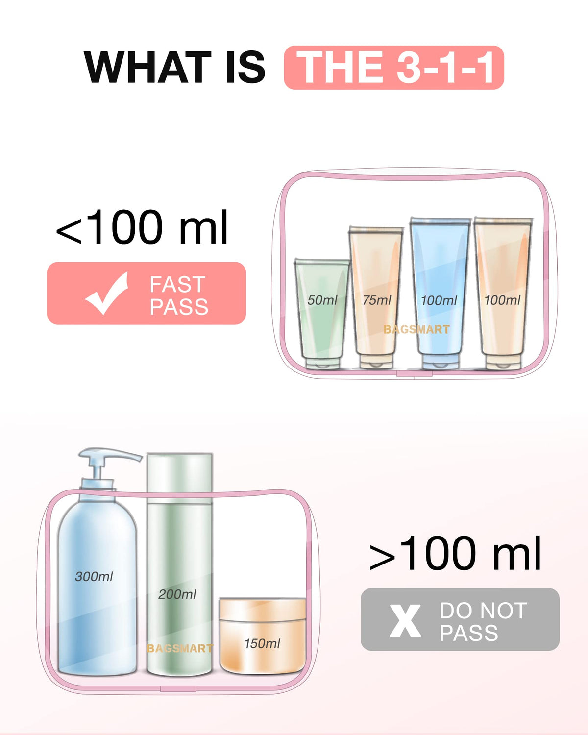 BAGSMART toiletry bag in travel scene on suitcase showing convenience benefit