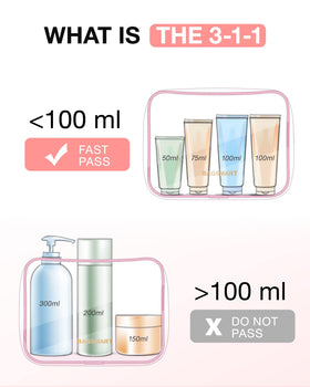 BAGSMART toiletry bag in travel scene on suitcase showing convenience benefit