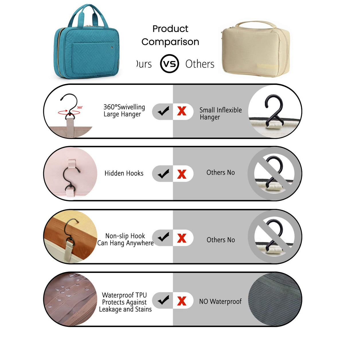BAGSMART packed with shampoo and skincare bottles demonstrating upright storage