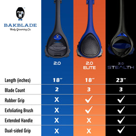 baKblade exfoliating brush accessory reducing ingrown hairs and improving glide