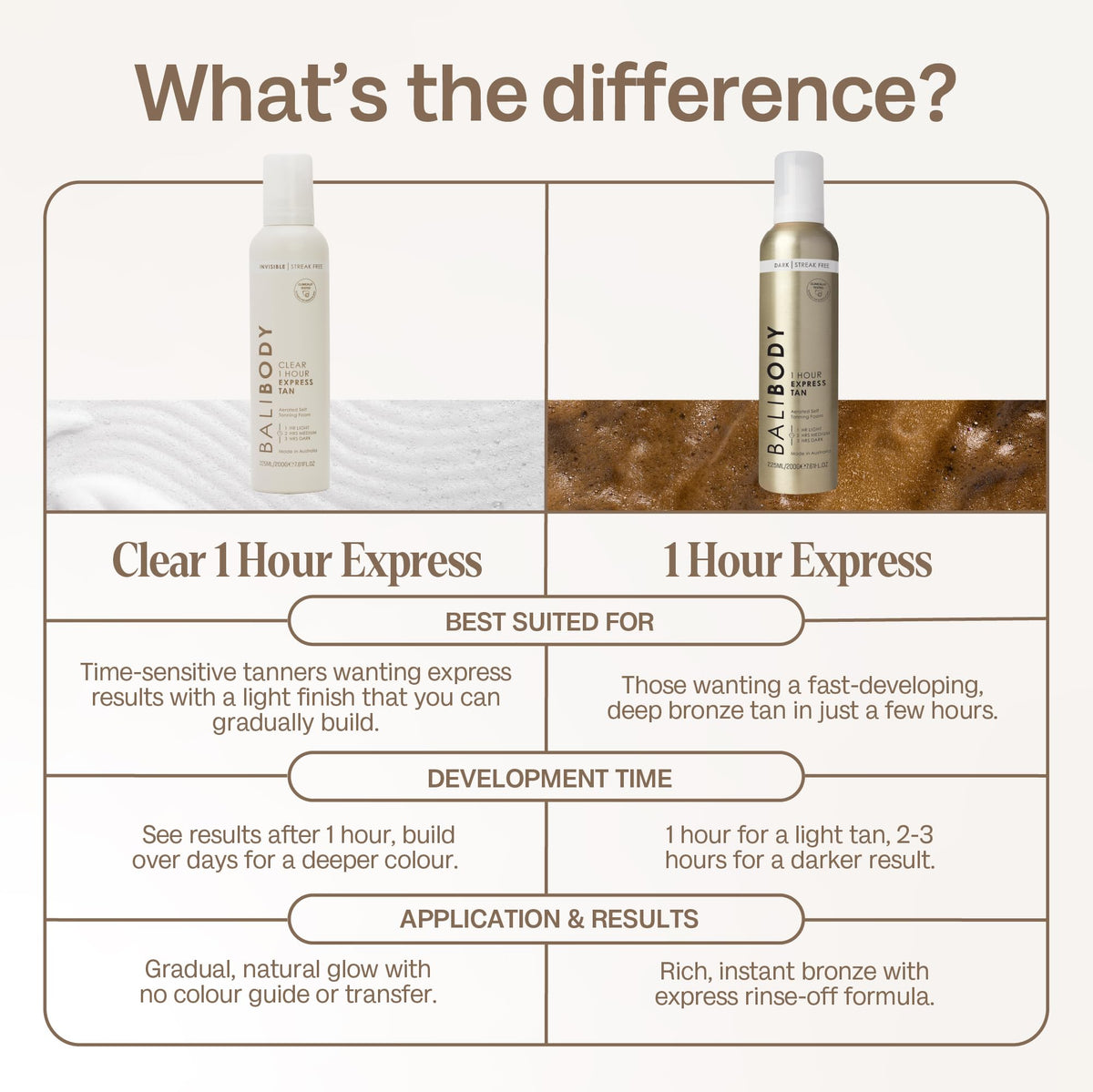 BALI BODY whipped mousse texture close-up demonstrating smooth spreadability