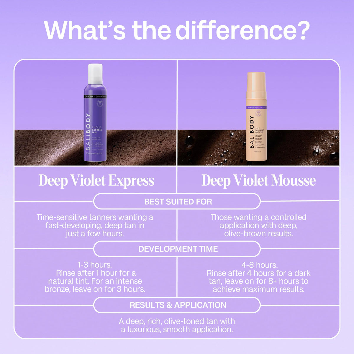 BALI BODY ingredients label close-up highlighting DHA and nourishing benefits