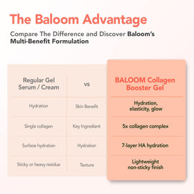 BALOOM used with microcurrent device illustrating conductive glide for treatments