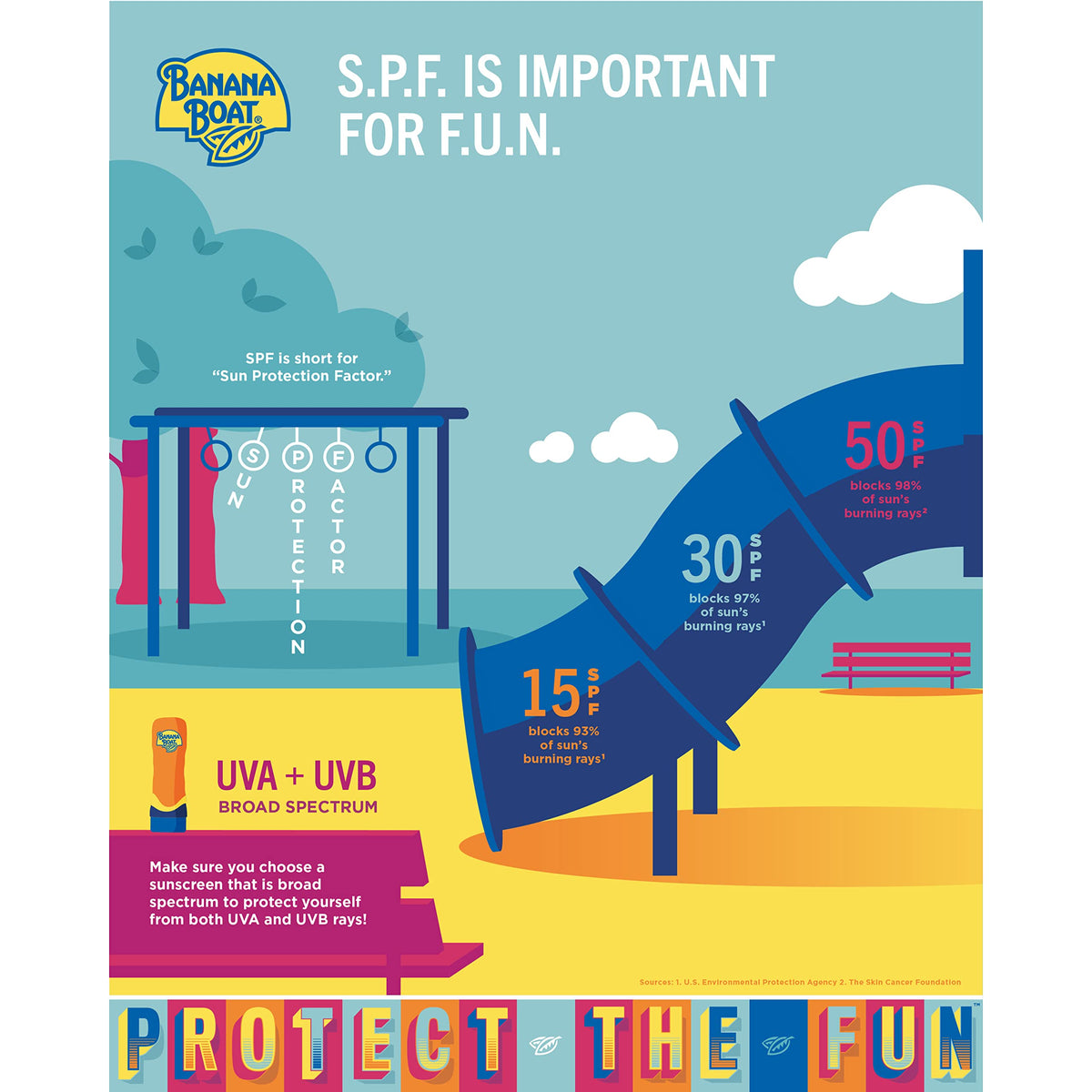 Banana Boat product label visible to highlight SPF 30 broad-spectrum features