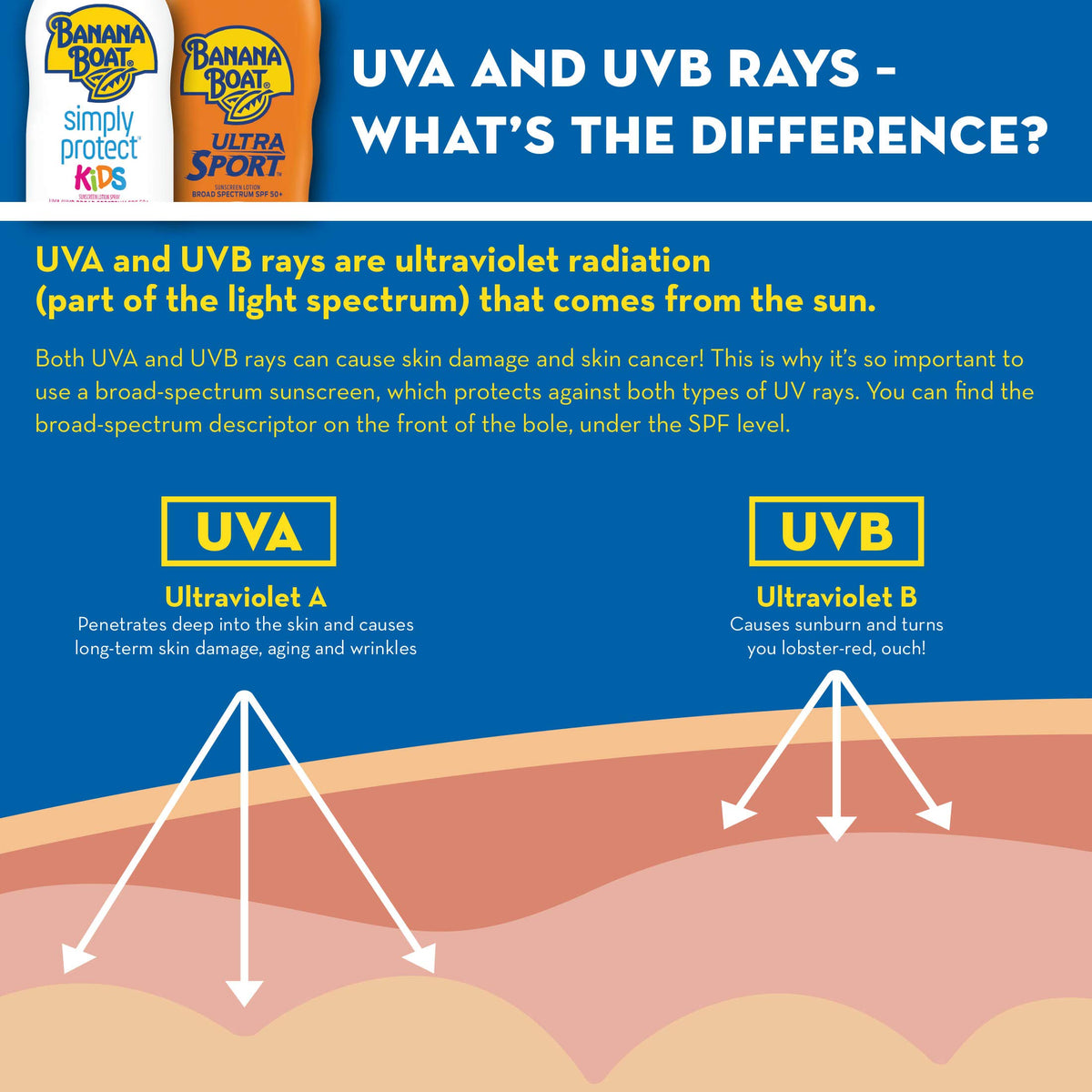 Banana Boat product label with SPF and oxybenzone-free claims visible