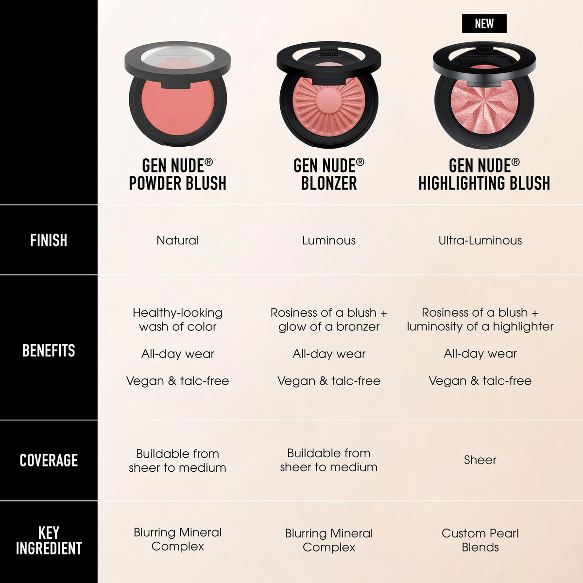 bareMinerals two shades side-by-side to mix custom rosy-bronze tones