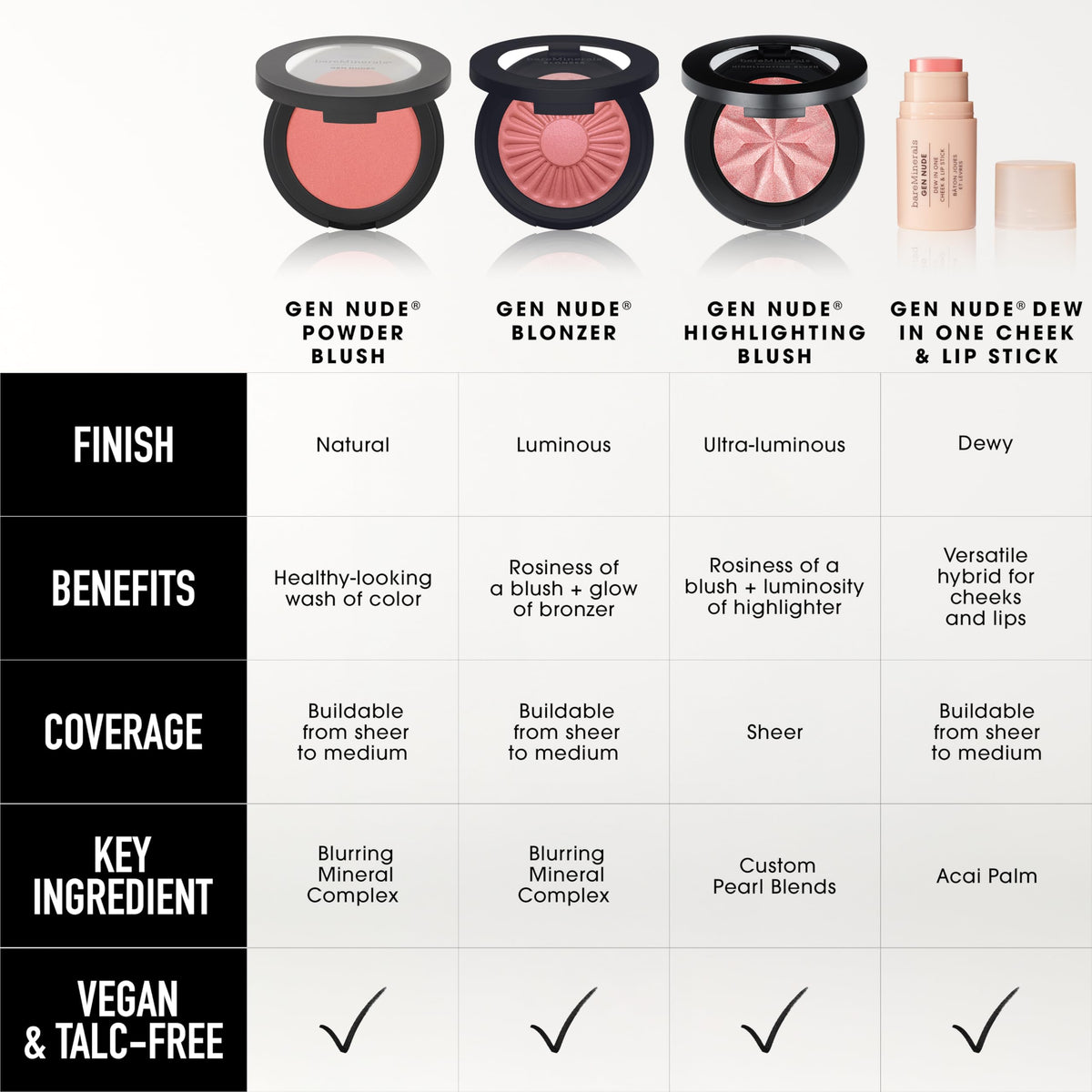 bareMinerals lifestyle shot in a bag showing quick touch-up convenience