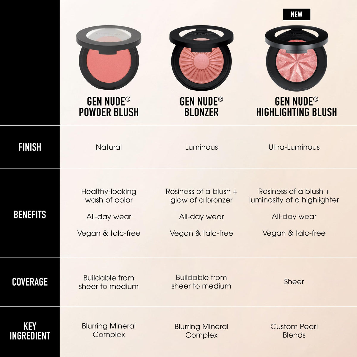 bareMinerals compact in hand to illustrate size and travel-friendly scale