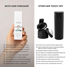 BATCI HAIR ATELIER before and after hairline touchup showing fuller-looking hair benefit