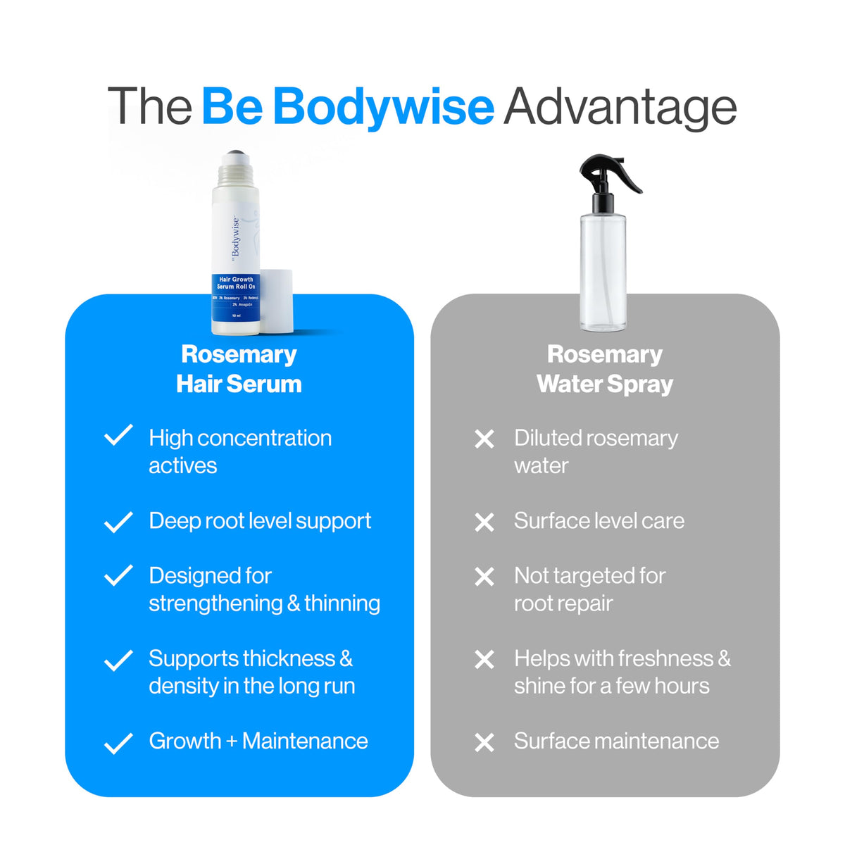 Be Bodywise application on scalp targeting thinning spot for precise delivery