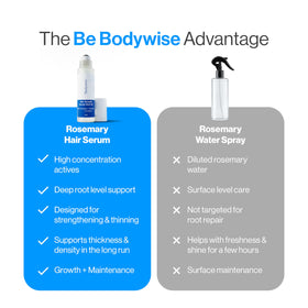 Be Bodywise application on scalp targeting thinning spot for precise delivery