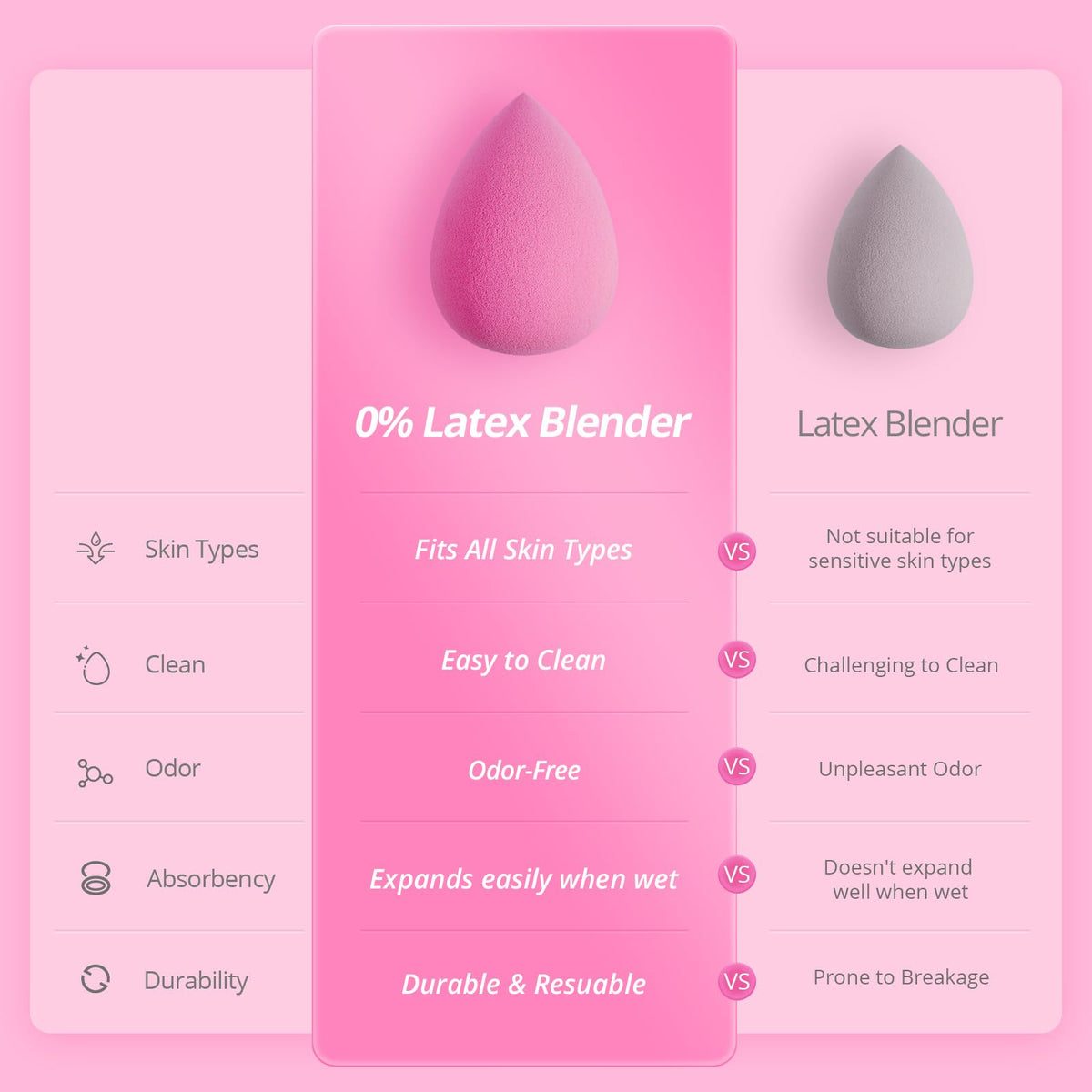 BEAKEY close-up of teardrop foam texture for smooth blending benefit