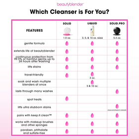 beautyblender lather on sponge proving effective stain removal benefit
