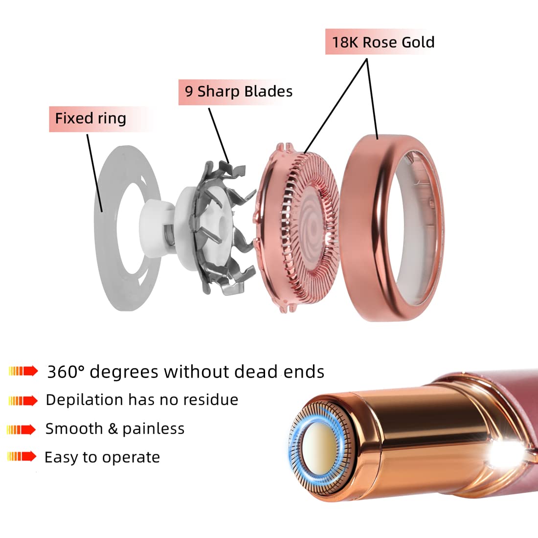 BECHY replacement head attached to Finishing Touch device benefit: easy twist-on installation