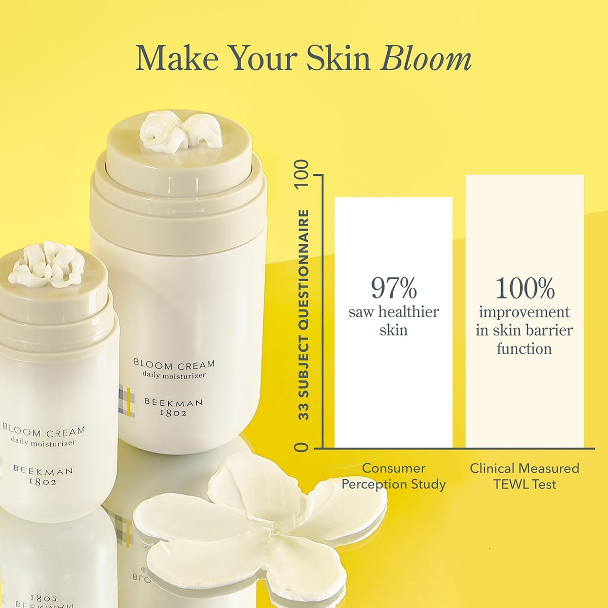 Beekman 1802 goat milk and botanicals arranged to show natural nourishing benefits