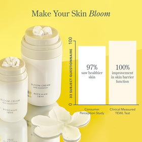 Beekman 1802 goat milk and botanicals arranged to show natural nourishing benefits