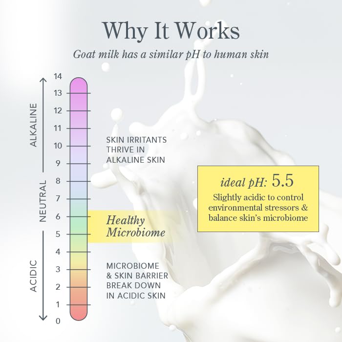 Beekman 1802 shea butter and botanical oils ingredients showing moisturizing benefits