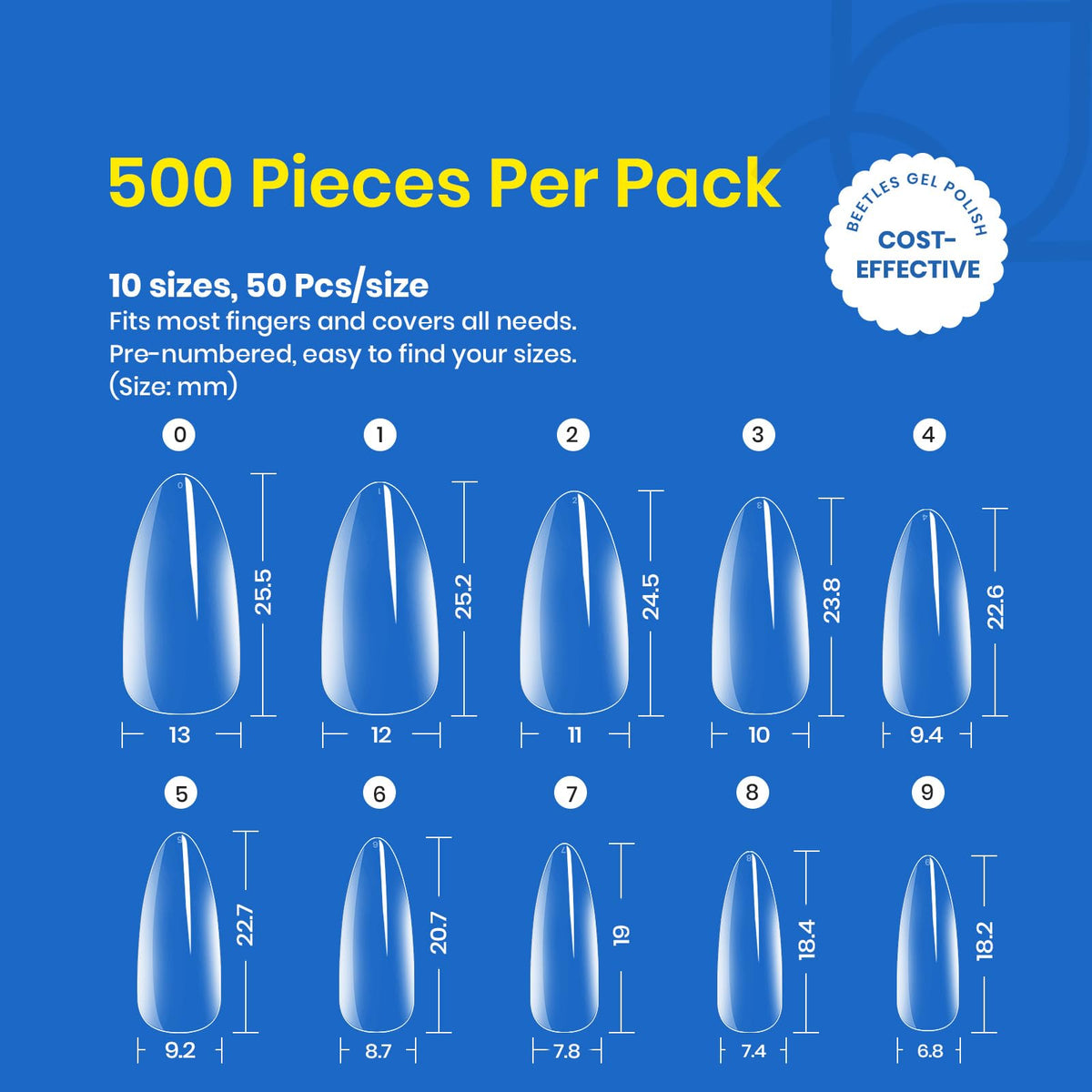 Beetles numbered size chart with tips, helping quick selection benefit