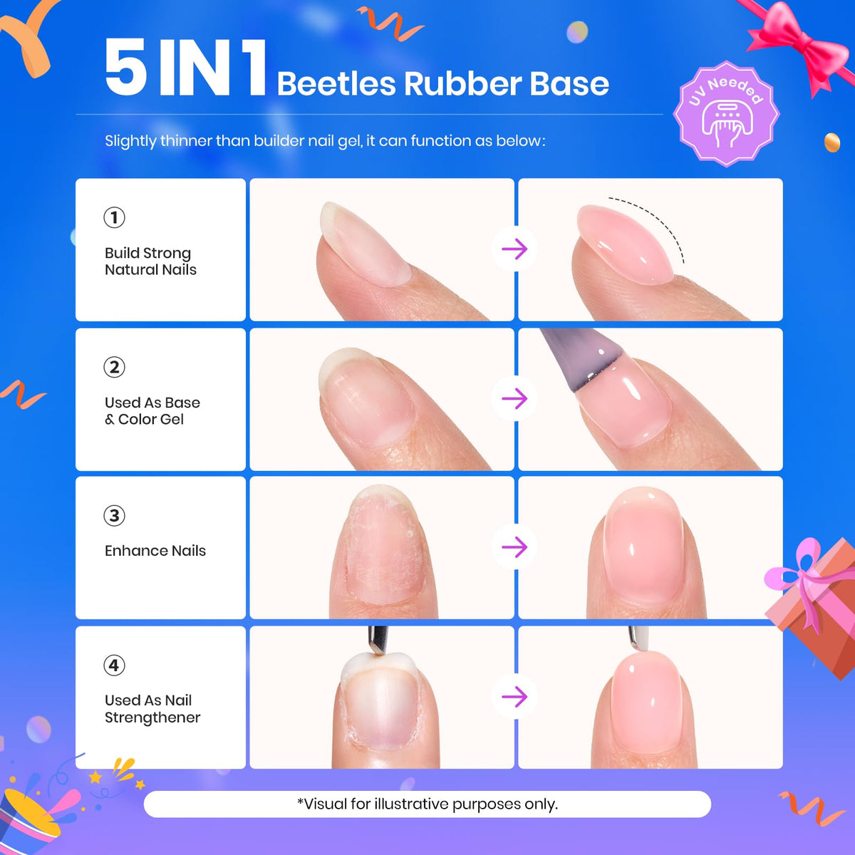 Beetles application on model nails cured under LED, demonstrates long-lasting manicure results