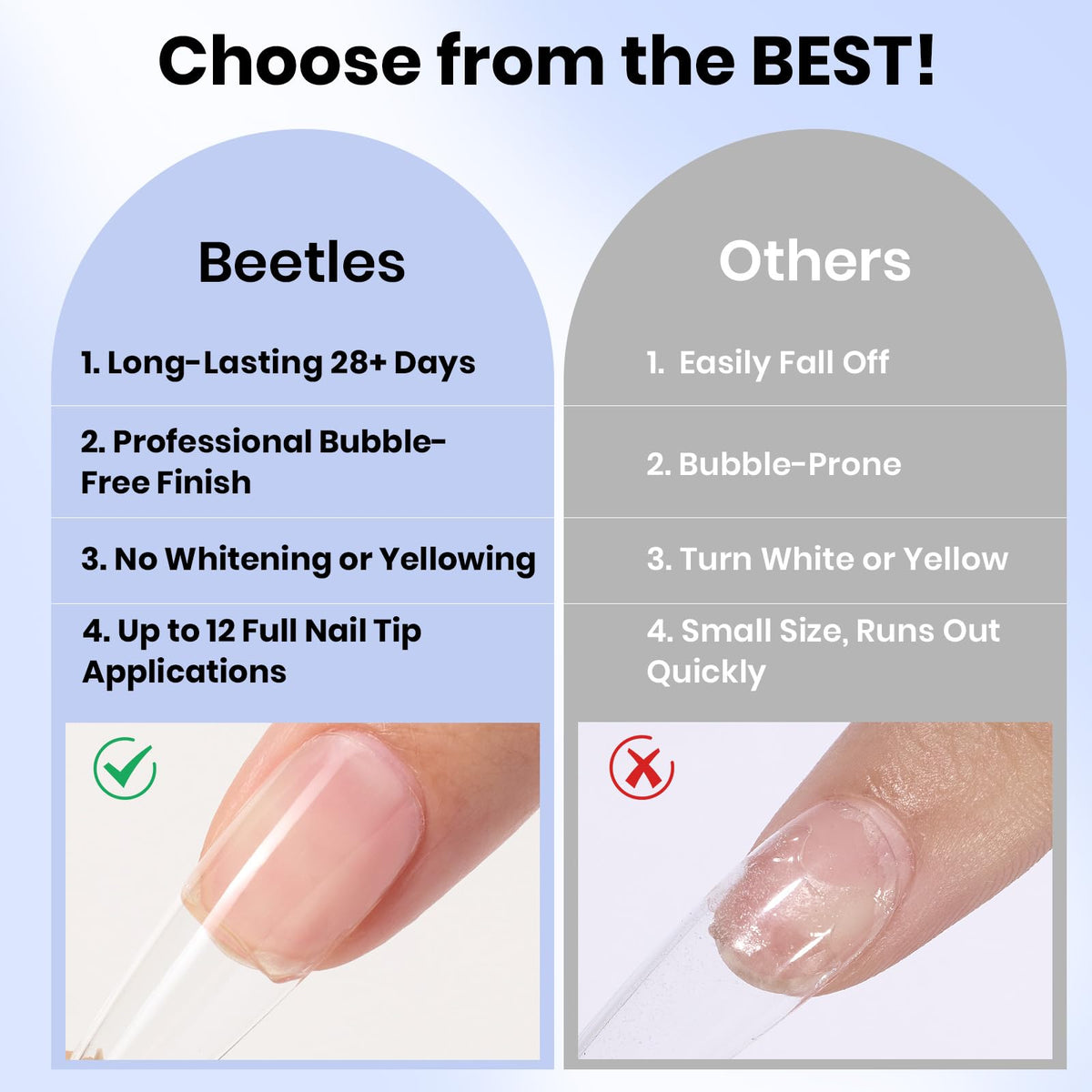 Beetles applying gel with brush demonstrating precise control