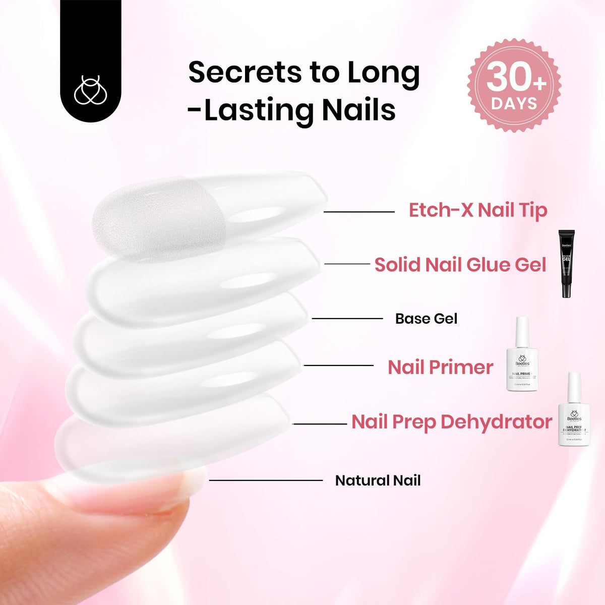 Beetles lifestyle scene of at-home manicure for gifting idea