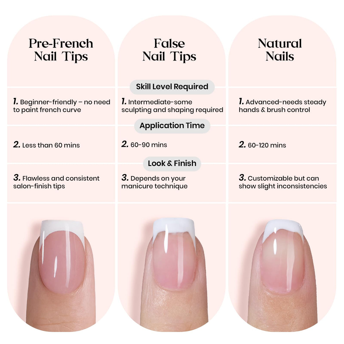 Beetles nails during application with adhesive for simple at-home use