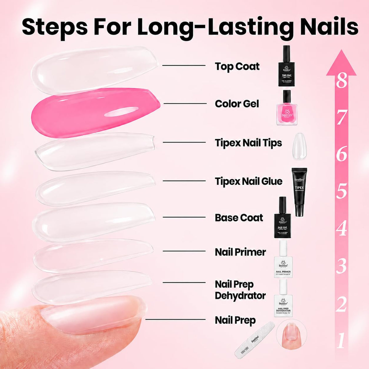 beetles Gel Polish close-up of reinforced apex for added nail strength