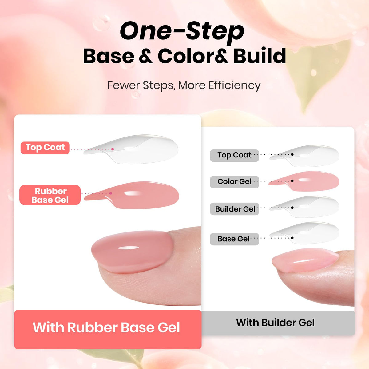 Beetles brush stroke of gel applied illustrating easy one-step use