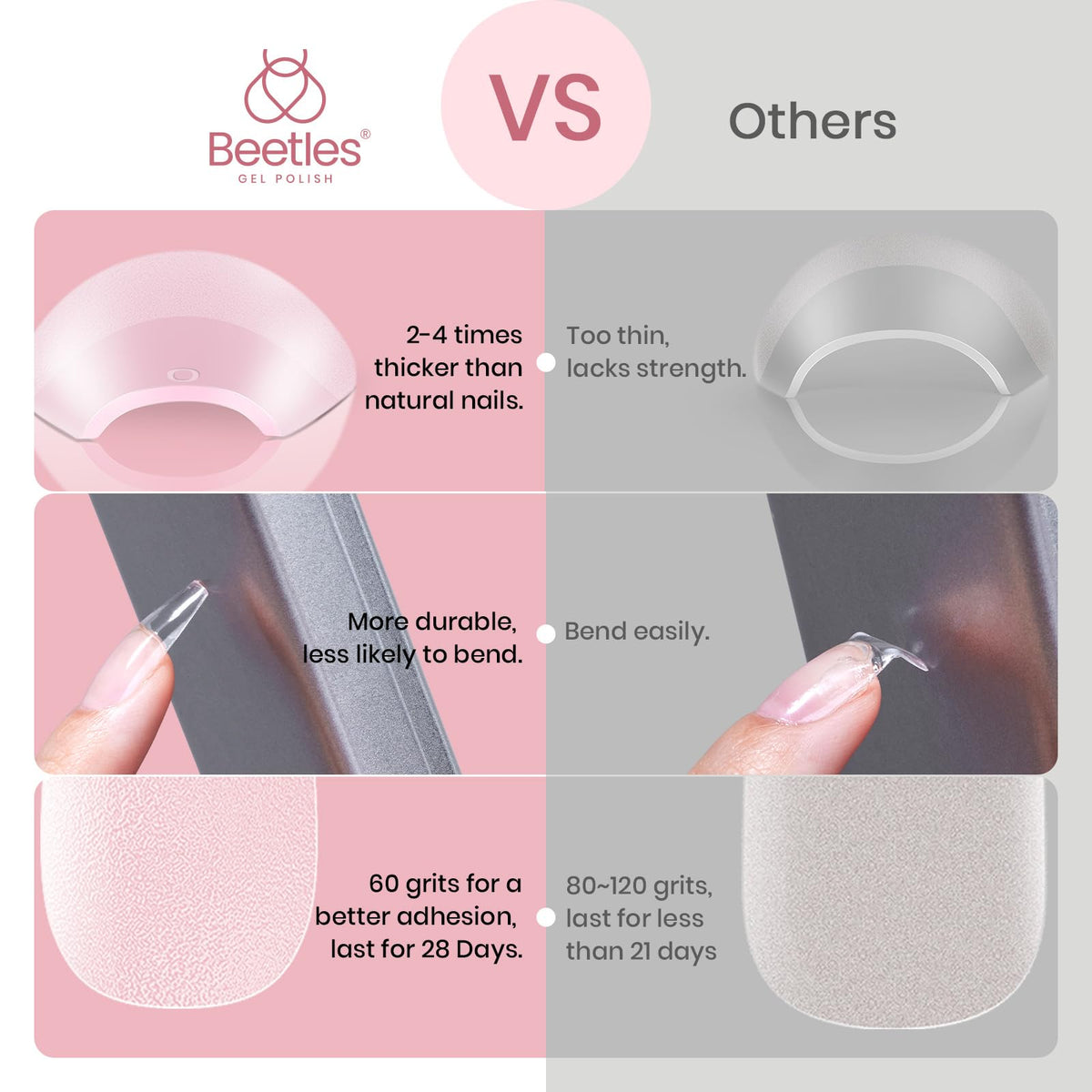 Beetles Gel Polish scale comparison on hand model showing true length and fit