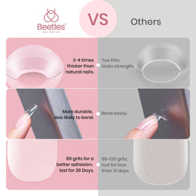 Beetles Gel Polish scale comparison on hand model showing true length and fit