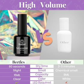 Beetles 15ml bottle beside fingers to show scale and long-lasting supply