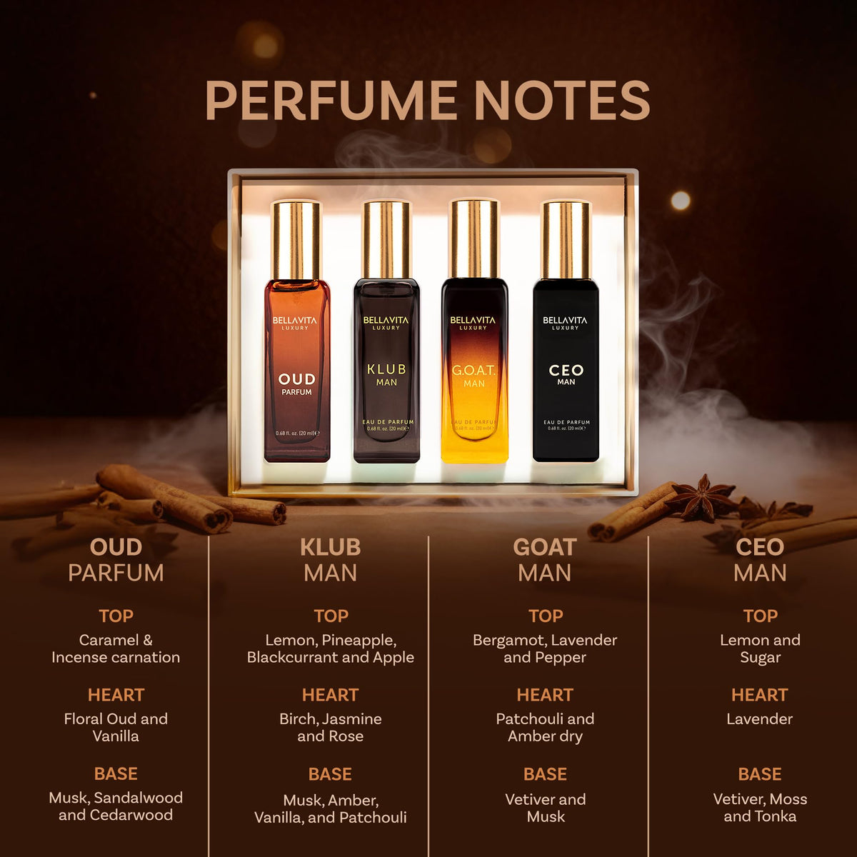 Bella Vita Luxury close-up CEO Man label highlighting refined professional scent notes
