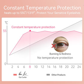 BEOVEA side profile highlighting Type-C port for fast rechargeable convenience