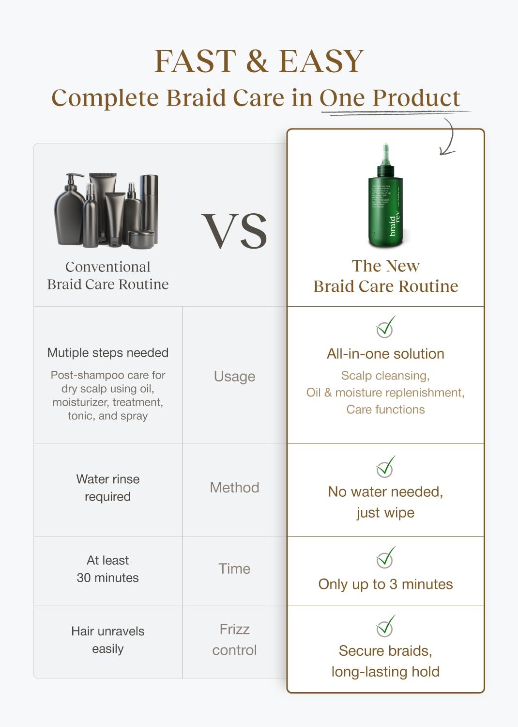 Bephor bottle on bathroom counter showing convenient daily use