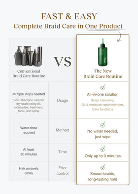 Bephor bottle on bathroom counter showing convenient daily use