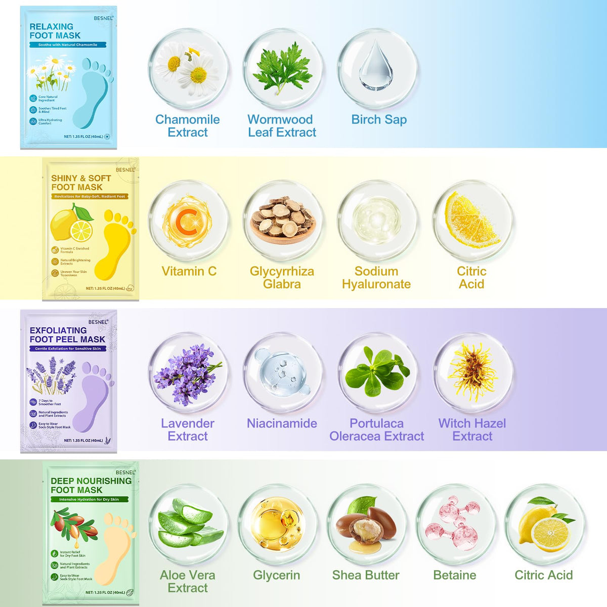 BESNEL ingredient display with shea butter and hyaluronic acid for hydration