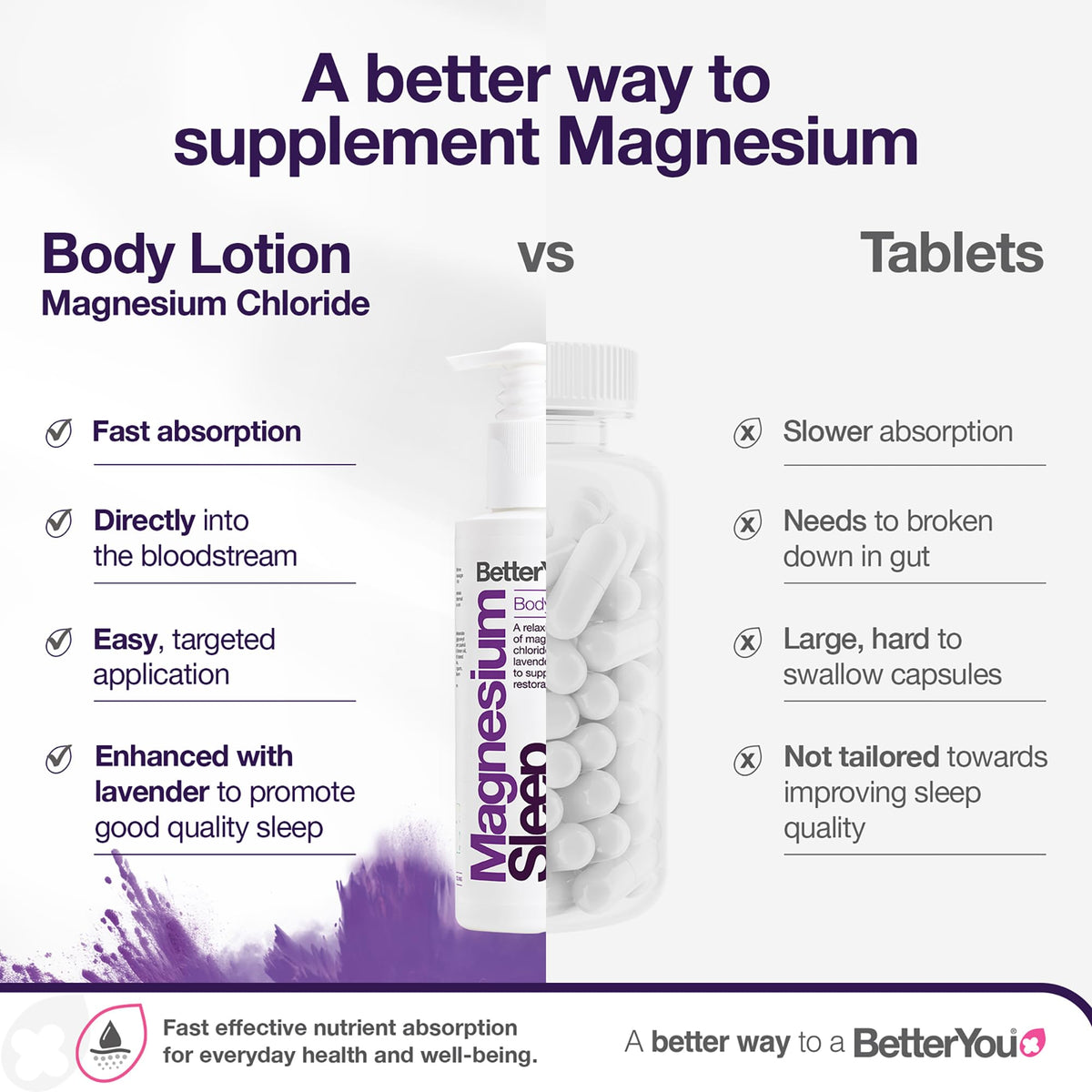 BetterYou application on forearm illustrating muscle soothing massage