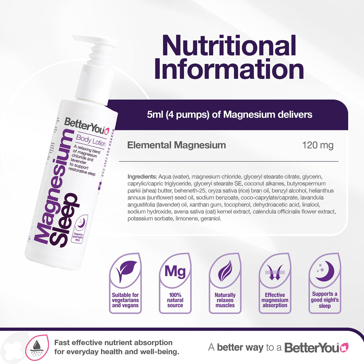 BetterYou lotion texture on fingertip demonstrating fast absorption