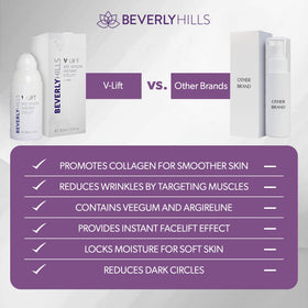 BEVERLY HILLS V-Lift before and after comparison visualizing reduced puffiness