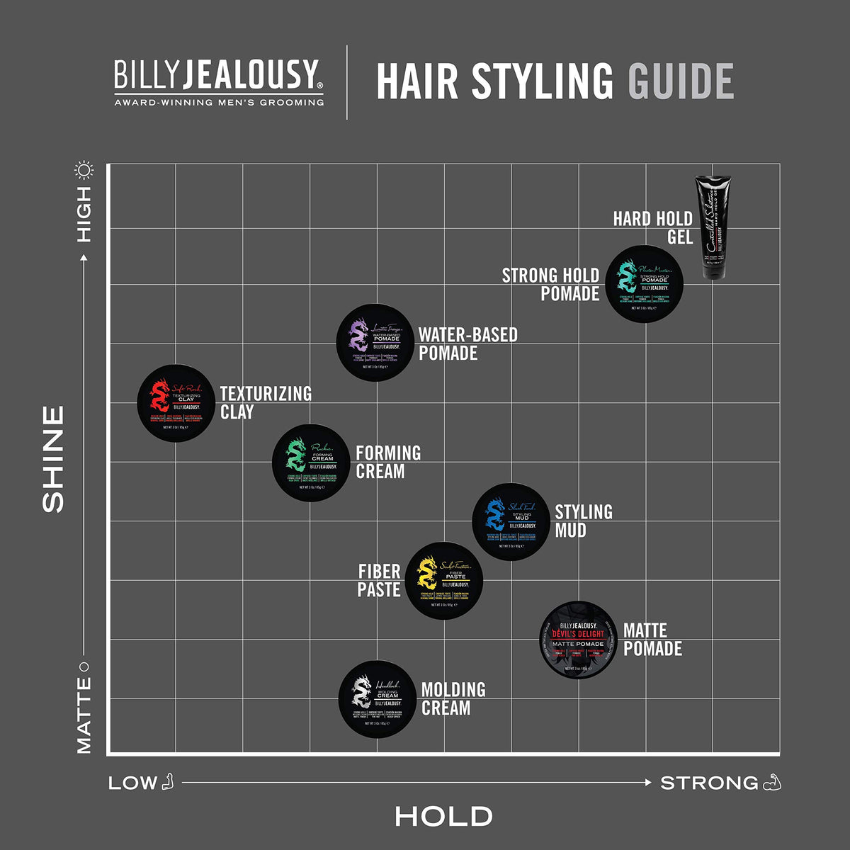 Billy Jealousy label close-up highlighting ingredients list and conditioning benefits